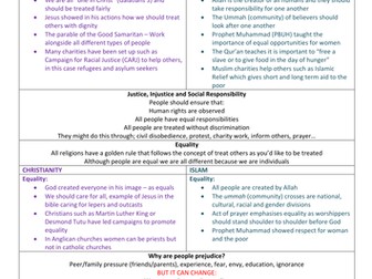 WJEC Religious Studies Revision Aids -Short Course