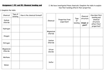 Properties and use of ionic and covalent compounds