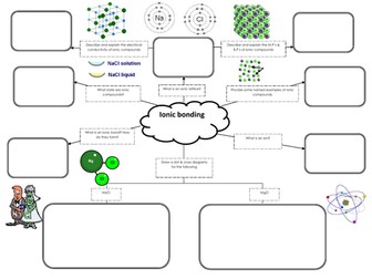 Ionic Boning mind map