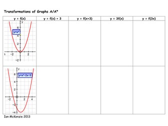 Transformation of Graphs