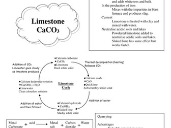 Limestone Revision Sheet
