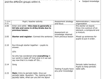 Periodic Table Lesson