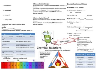 Chemical Reactions Revision sheet