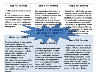 Animals in Research Debate, science, ethics