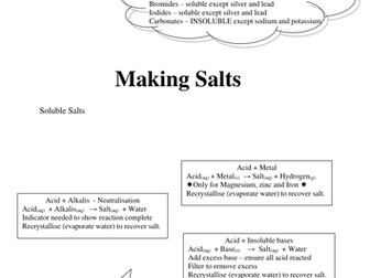 Making Salts revision sheet