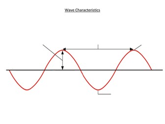 Waves Revision Lesson