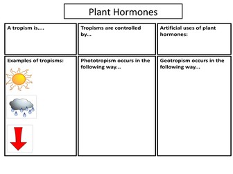 Plant hormones and tropism table