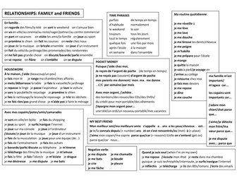 Myself, friends and family writing mat in French