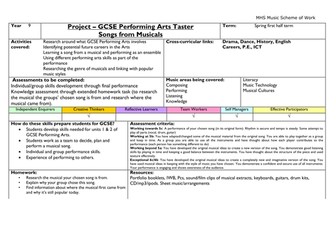 GCSE Performing Arts Taster project