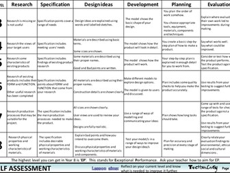 Yr8 Assessment levels (Audio Amplifier Project)