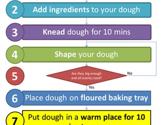 BREADMAKING METHOD HELPSHEET
