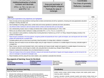 Place Value - understanding number 10, 100, 1000