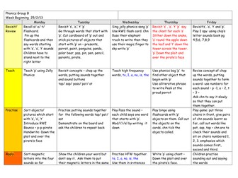 Phonics Plan