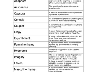 Poetry Glossary