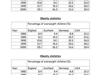 Obesity statistics