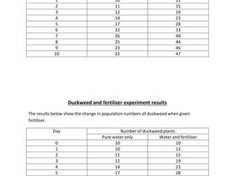 Effect of fertiliser data