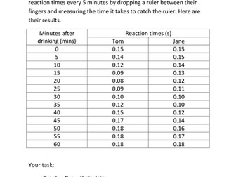 Effect of caffeine on reaction times