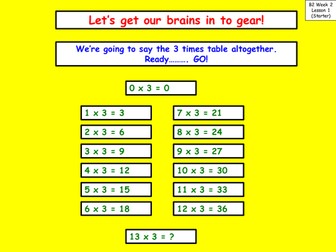 Year 3 Maths Block B Unit 2; number facts, shapes