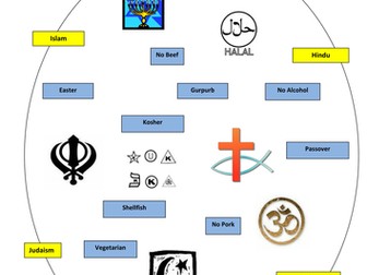 Revision activity; dietary needs