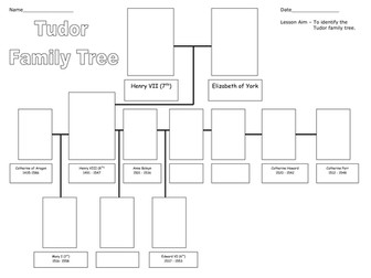 Tudor Family Tree, kings, queens