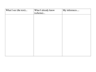 Inferencing Table; inferencing from texts
