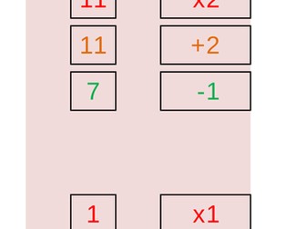 KS3 Maths Function Machines