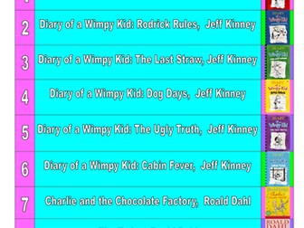 Most Read Books 2013