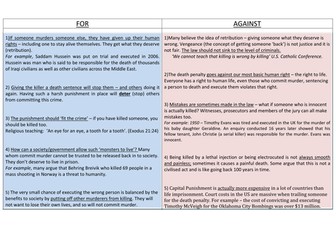 C&P - Capital Punishment