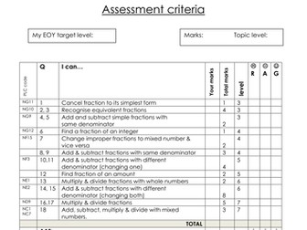 Maths Topic Personal learning checklists