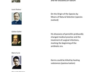 Famous scientists starter