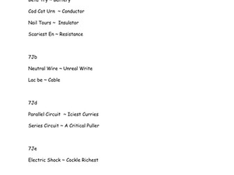 Keyword anagrams for 7J topic