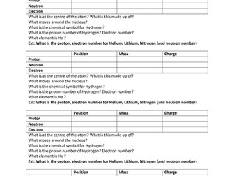 Atomic structure carousel (AQA)