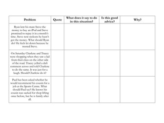 Getting advice from the Qur'an