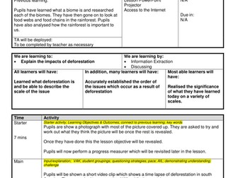 What is Deforestation