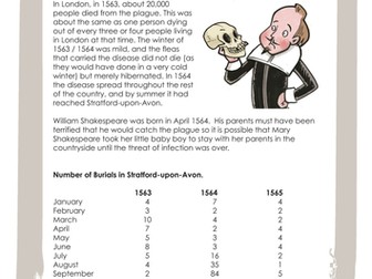 Maths – investigating plague deaths