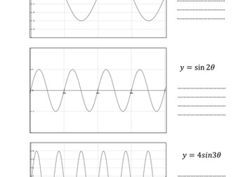 Amplitude & Period of Sine and Cosine Graphs