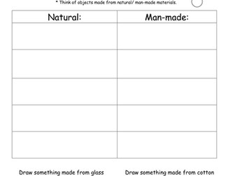 Man-made and Natural materials