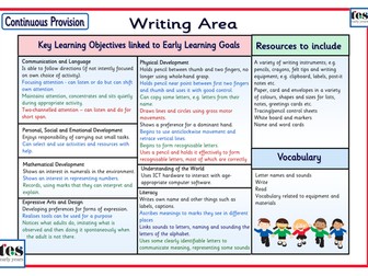 Continuous Provision: Writing