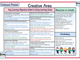 Continuous Provision: Creative