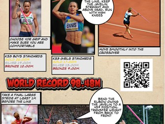 Resources for Athletics