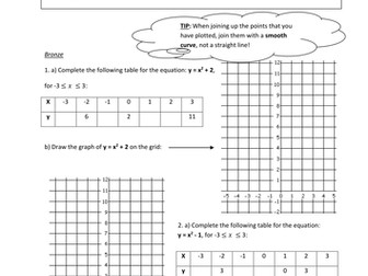 Quadratic, Cubic & Reciprocal Graphs (Grade B)
