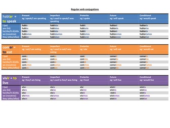 Spanish verb tables