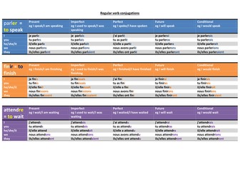 French verb tables