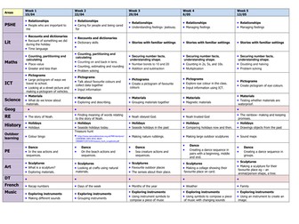 Weekly overview for summer 1 - Year 1/2 all topics