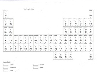 Periodic table to colour