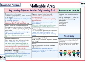 Continuous Provision: Malleable