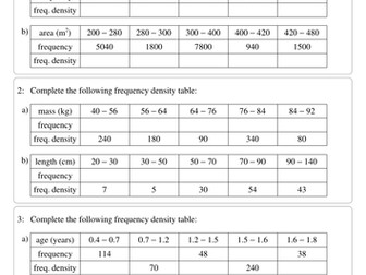 Histograms practice questions + solutions