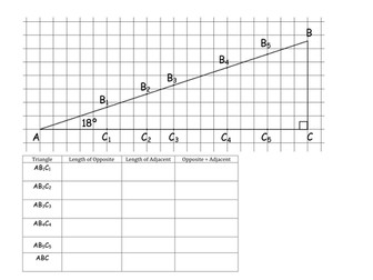 Trigonometry Intro Investigation