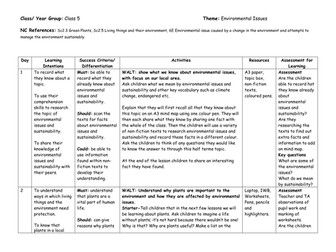 Science Green Plants Medium Term Plan