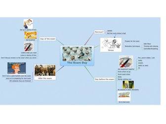 Exam Preparation 4: The Exam Day